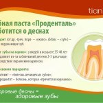 Зубная паста Проденталь, 120 г